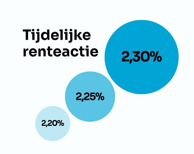 Header Split Termijndeposito Actie (1)